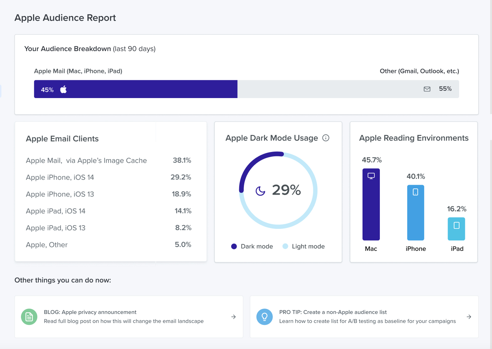 Apple Audience Report Screenshot