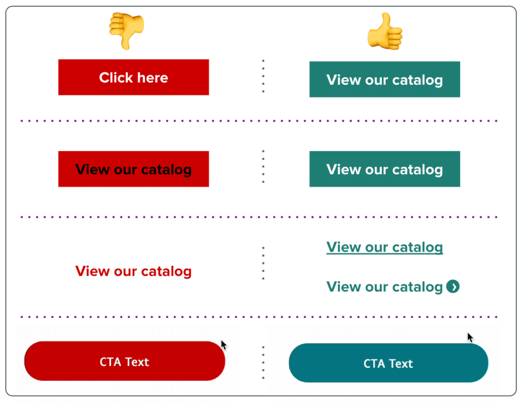 Good versus bad CTAs for accessibility. The good CTA reads "view our catalog." The bad CTAs read click here, read our catalog, and view our catalog. They also show good color contrast and why VML is bad.