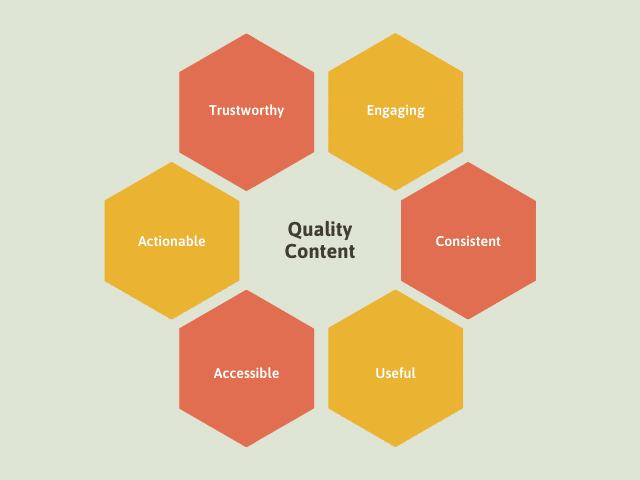 content honeycomb