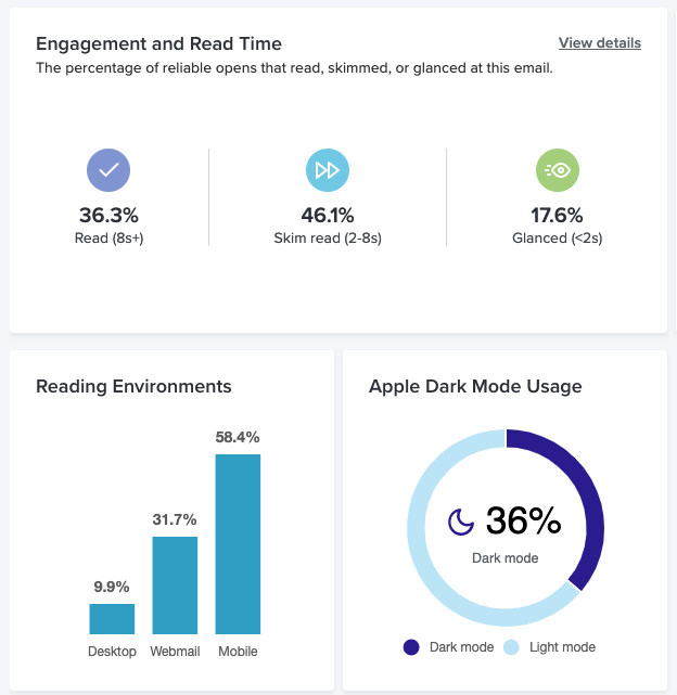 Drive better results with robust Litmus Email Analytics