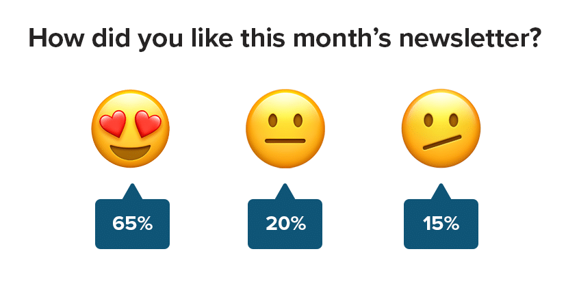 Sentiment tracker made with Litmus Personalize