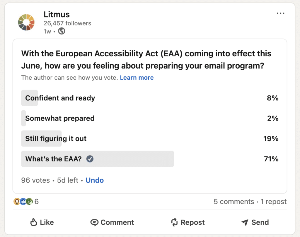 Litmus poll from LinkedIn asking if readers feel confident about being prepared for the EAA to take effect. 8 percent are confident, 2 percent are somewhat prepared, 19 percent are still figuring it out, and 71 percent asked what it is.