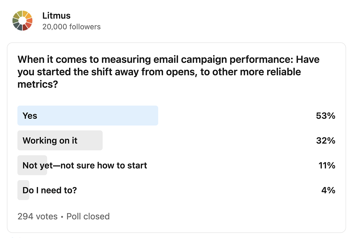 Poll hosted on Litmus' LinkedIn